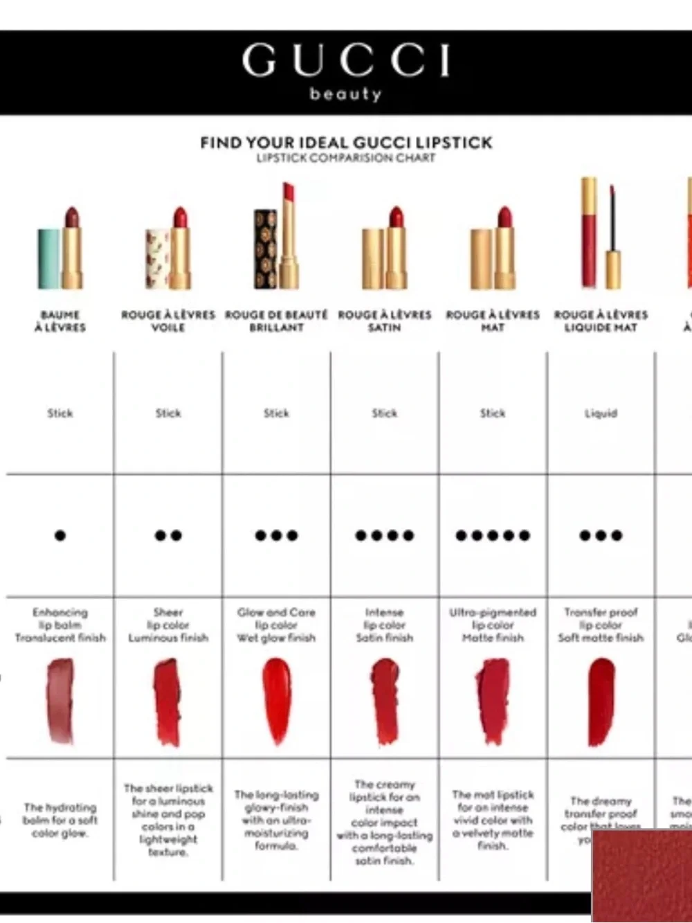 GUCCI Women NEW Rouge À Lèvres Satin Lipstick 505 Janet Rust Luxury